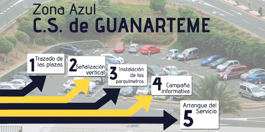 El CS Guanarteme tendrá zona azul para facilitar la rotación de aparcamientos