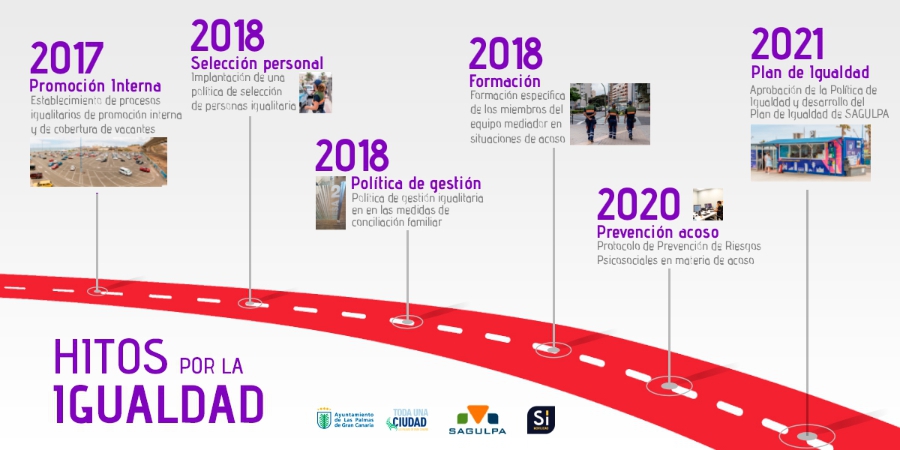 SAGULPA suma un nuevo hito a favor de la igualdad entre hombres y mujeres