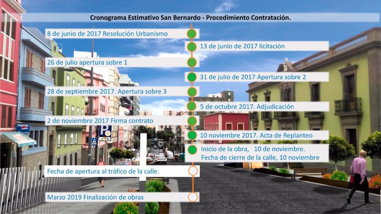 Comienza la rehabilitación del aparcamiento de San Bernardo  