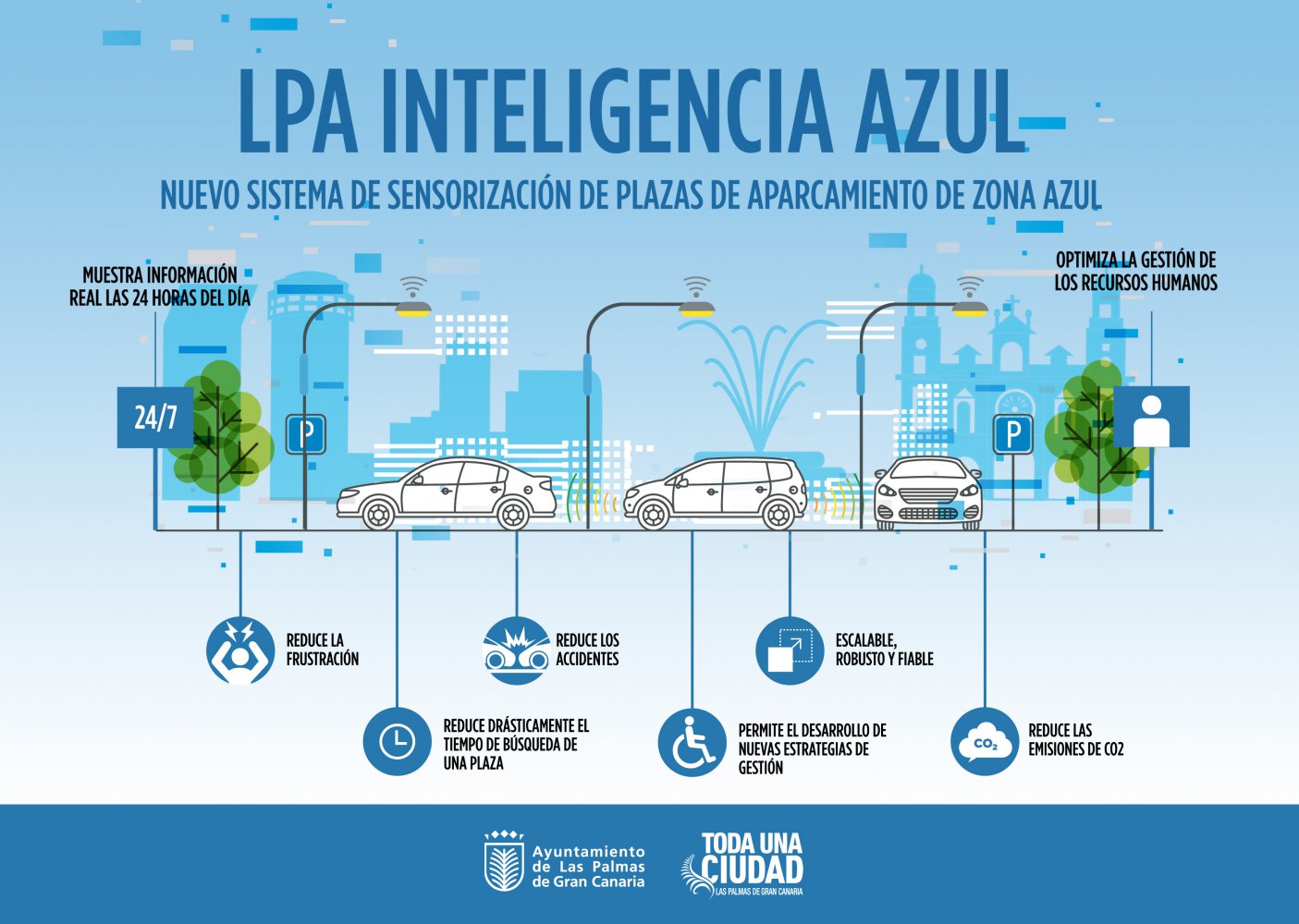 Sistemas de aparcamiento en Gran Canaria: Sensores, cámaras, pantalla