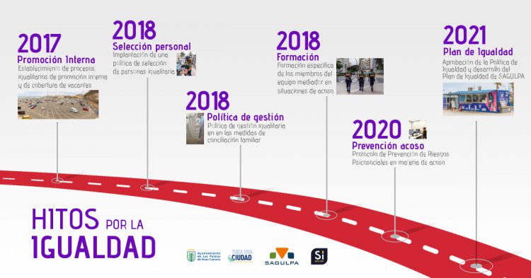 SAGULPA suma un nuevo hito a favor de la igualdad entre hombres y mujeres
