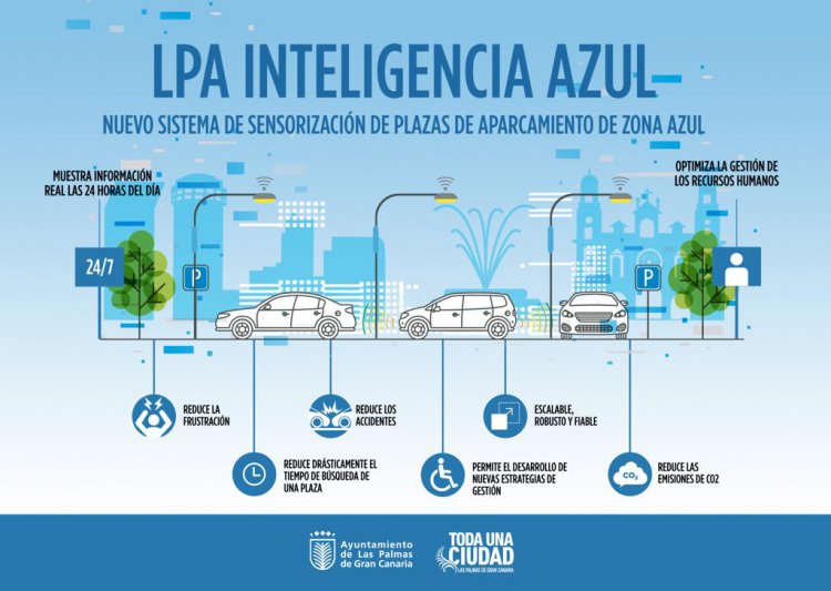 Finaliza la implantación del sistema de aparcamiento inteligente en LPGC